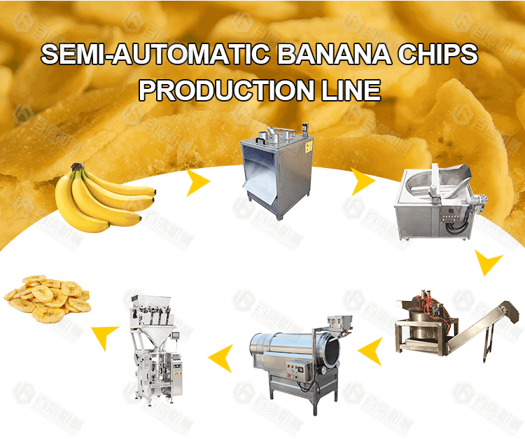 Semi Automatic Banana Chips Production Linehenan Baixin Machinery 3770